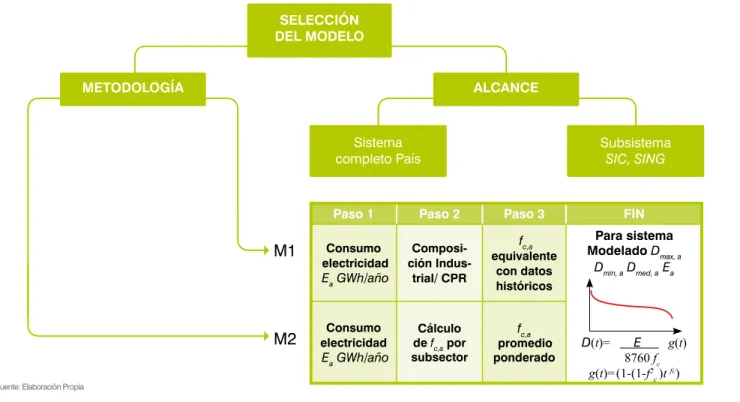 Figura 18: Modelaciones alternativas