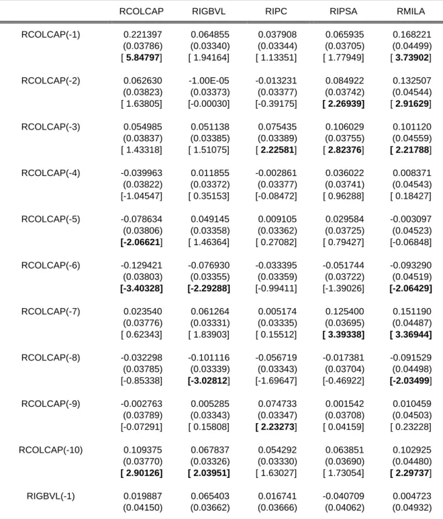 Tabla 4  Modelo VAR 
