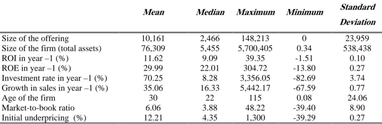 Table 1a. Characteristics of the sample 