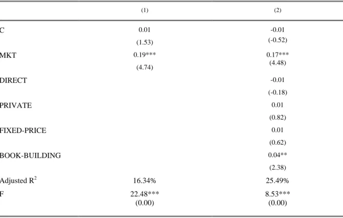 TABLE 3. Price updates and public information 