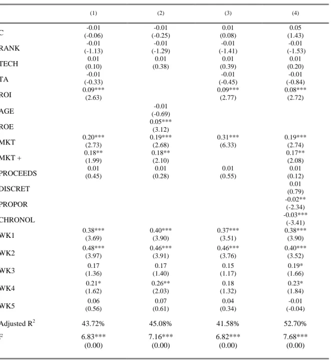 TABLE 4a. Relation of price updates to public and firm infor mation 