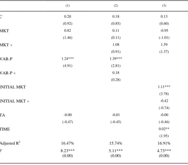 TABLE 5. Relation of  initial underpricing to price update and public and firm infor mation 