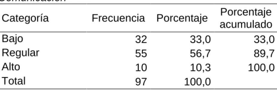 Tabla 8   Comunicación 