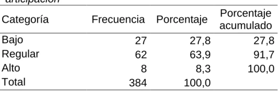 Tabla 7   Participación 
