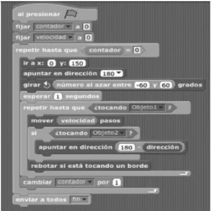 Figura 1. Estructura de programación software Scratch  Fuente:  Delgado (2013) 