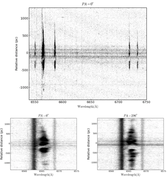 Figure 2.2: Two-dimensional long-slit red spectra, centered at Hα (6562 ˚ A), for both slit positions;