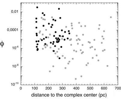 Figure 2.9: Radial dependence of the filling factor from the bubble center along the two slits, black circles for P.A