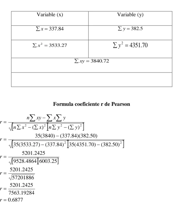 Tabla   7  Datos generales 