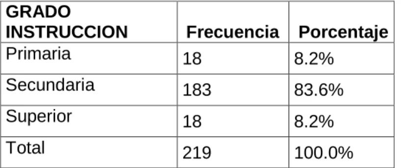 TABLA Nº 2  