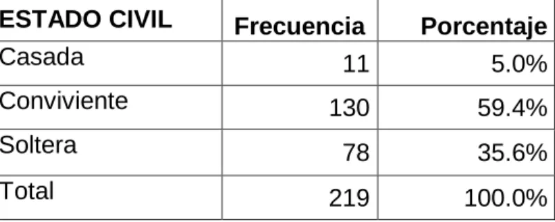 TABLA Nº 3   
