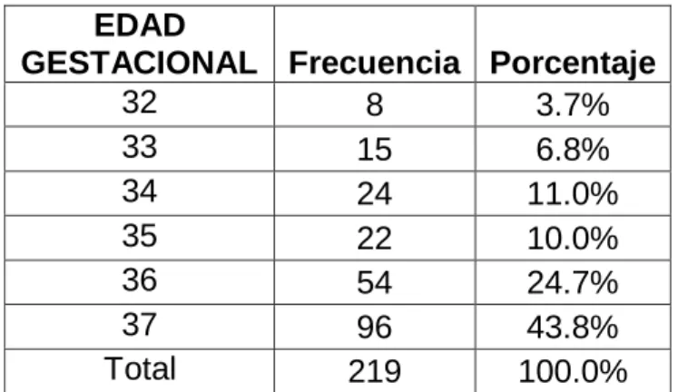 TABLA Nº 4   