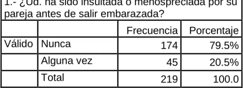 TABLA Nº 5   