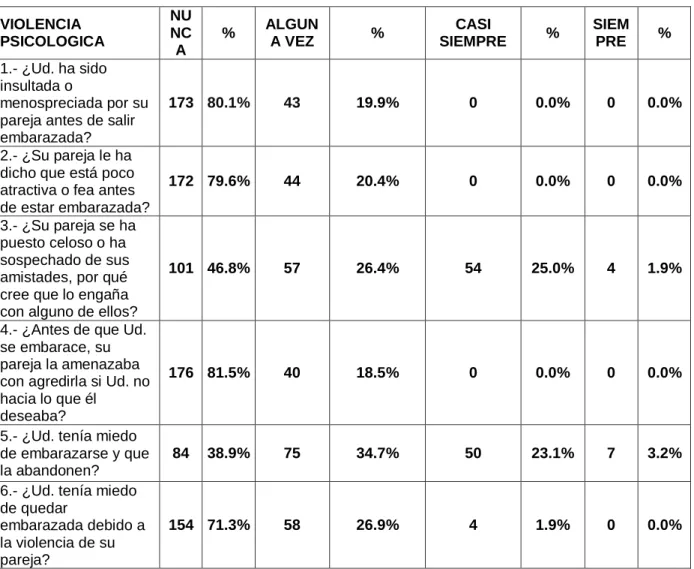 TABLA RESUMEN Nº 1 