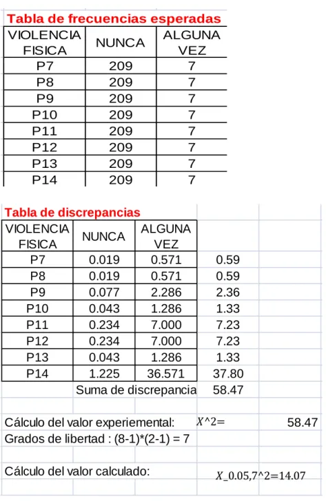 Tabla de discrepancias VIOLENCIA 
