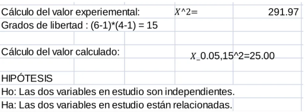 Tabla de frecuencias esperadas VIOLENCIA 