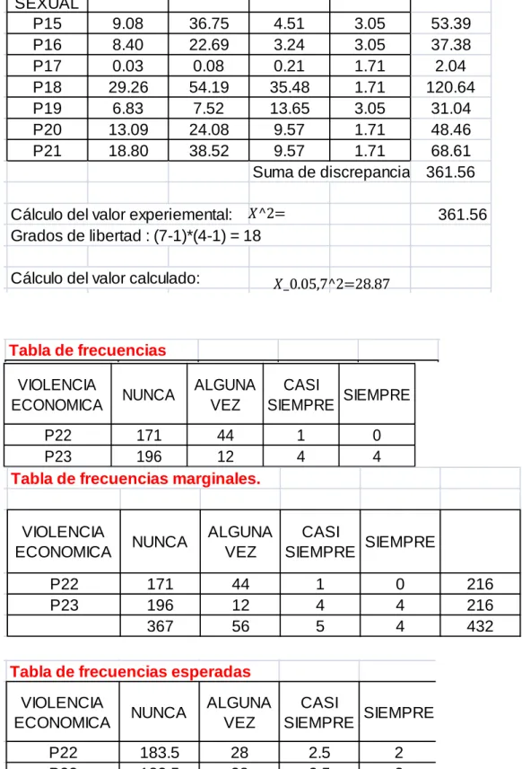Tabla de frecuencias VIOLENCIA 
