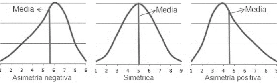 Gráfico 3.1. Tipos de simetría 