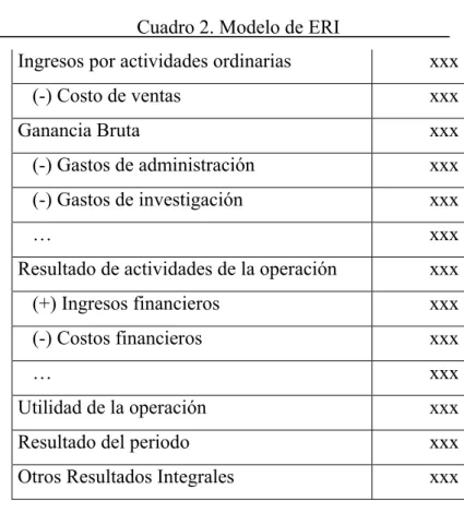 Cuadro 2. Modelo de ERI 