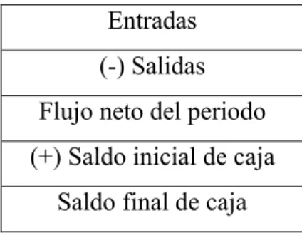 Cuadro 4. Modelo de EFE, Método directo - presentación simplificada 
