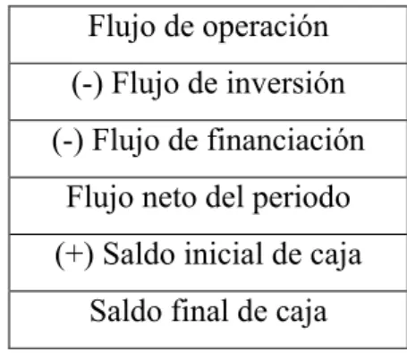 Cuadro 5. Modelo de EFE, Método directo - presentación clasificada 