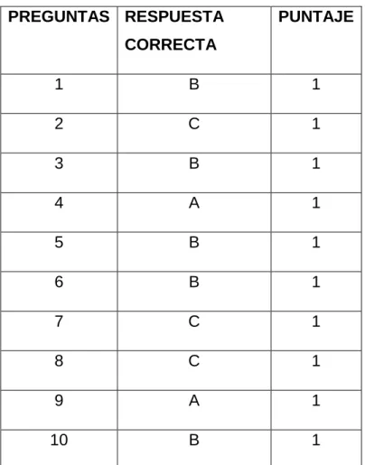 TABLA DE CÓDIGOS 