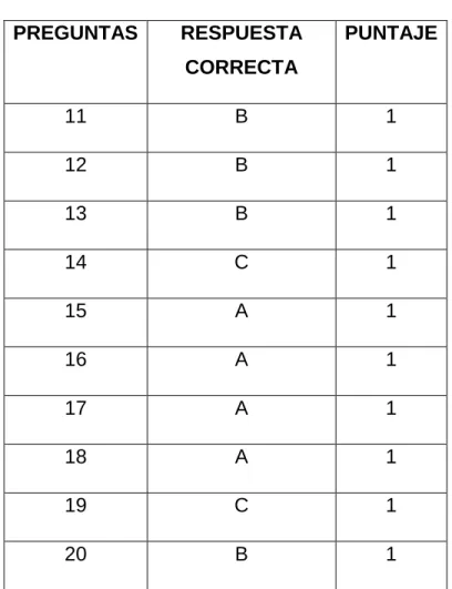 TABLA DE CÓDIGOS 