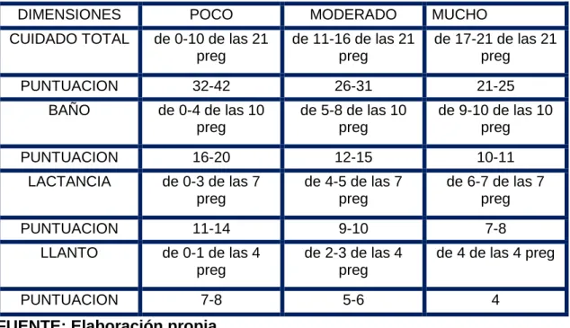 TABLA Nº 5: CUIDADO DEL RECIEN NACIDO 