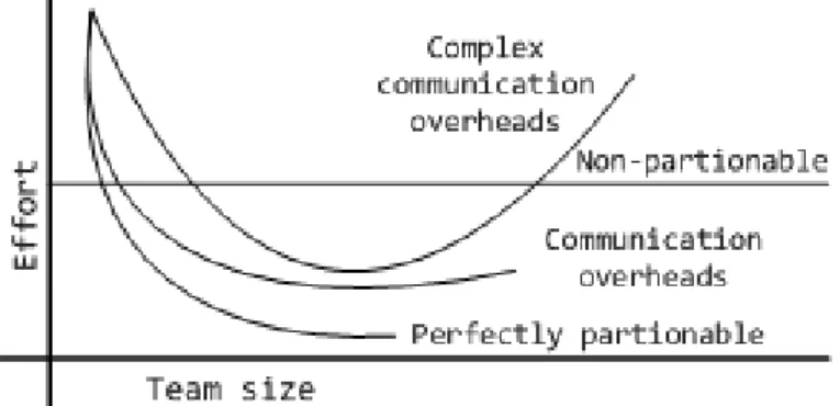 Figure 1: Brooks’ Tasks Classification following (following [13])