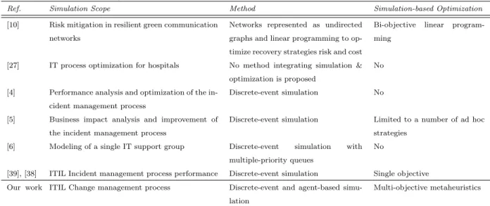 Table 2: Summary of relevant works related to ITIL Process optimization based on simulation