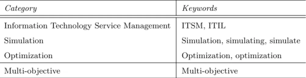 Table 1: Keywords used for the search