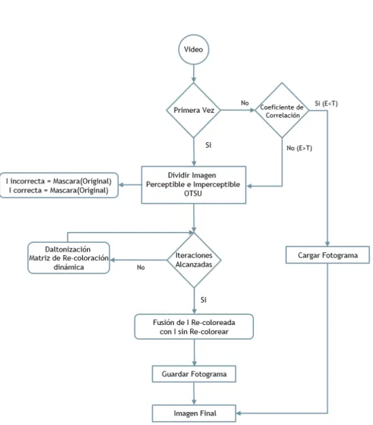 Figura 4.1: Esquema de Funcionamiento