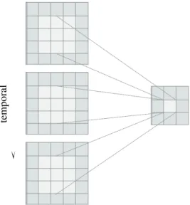Figure 2.7: Comparison of 2D and 3D convolution operations [Gao et al., 2018]
