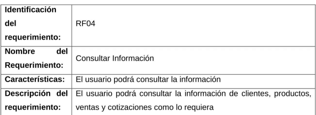 Tabla 3: Requerimiento funcional RF03  Identificación 