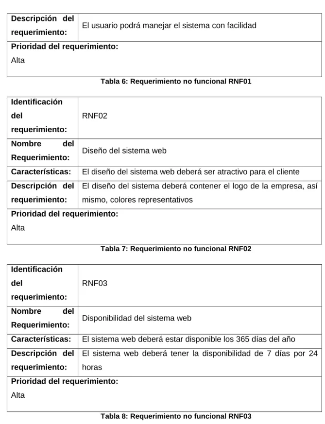 Tabla 6: Requerimiento no funcional RNF01  Identificación 