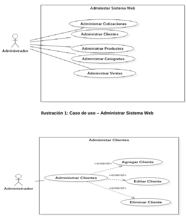Ilustración 2: Caso de uso – Administrar Clientes 