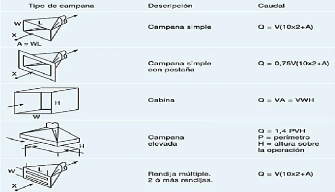 Figura 5  Velocidades de captación. 