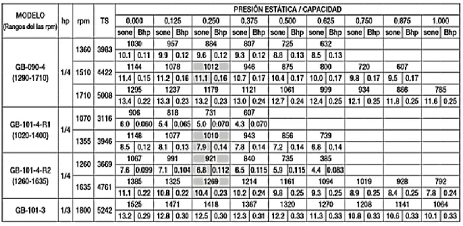 Figura 12 Tabla de selección de modelo - capacidad 