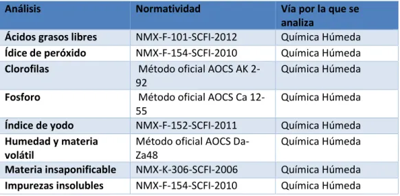 Tabla 1. Normas y métodos. 