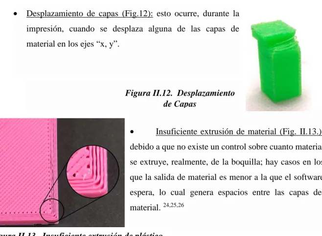 Figura II.12.  Desplazamiento  de Capas 