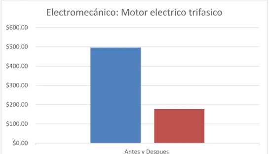 Tabla de ahorro 