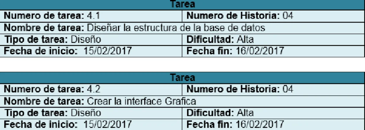 Fig. 1 Historia de usuario
