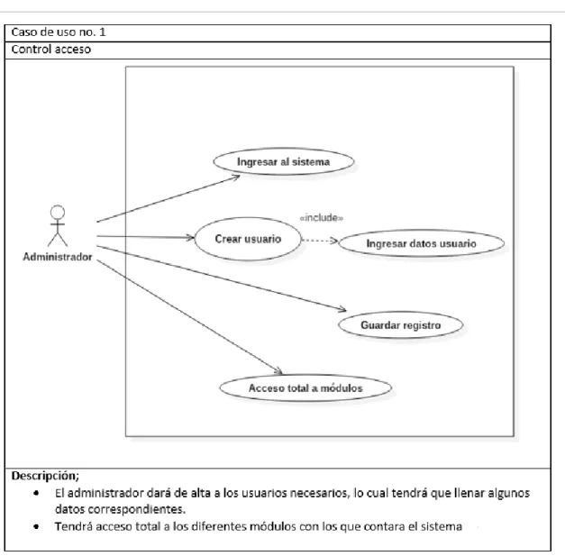 Fig. 2 Caso de uso 