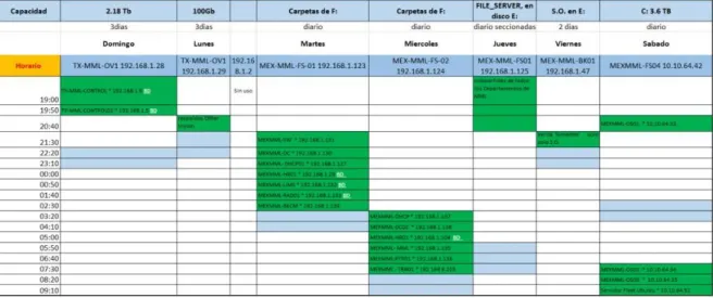 Fig. 4 Diagrama de software VERITAS 15.