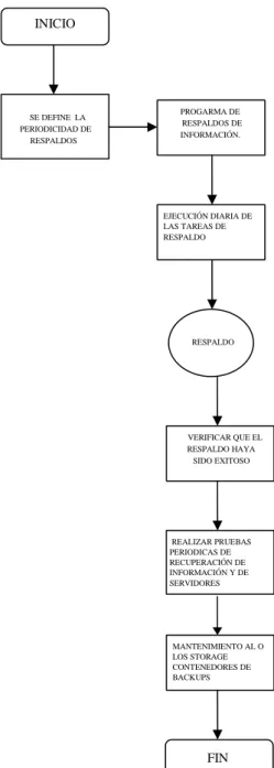 Fig. 6 Diagrama de flujo