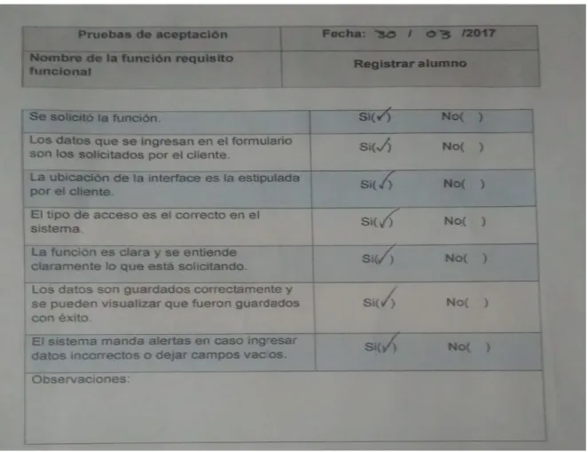 Fig. 8 Pruebas de aceptación