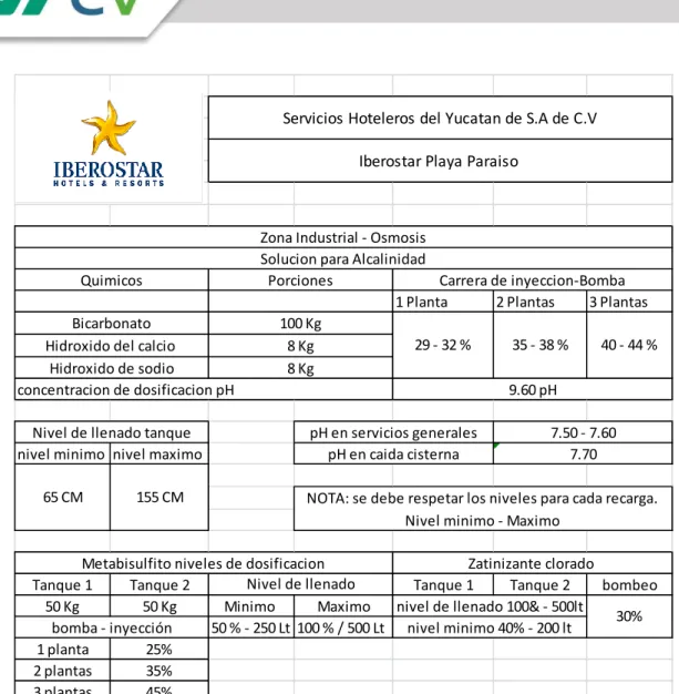 Tabla 4. Parámetros establecidos 