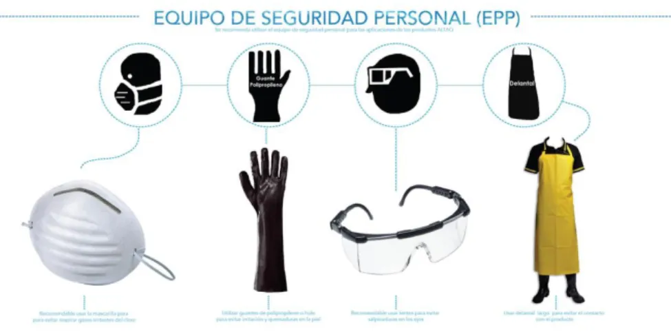 Ilustración 13. Equipos de protección personal