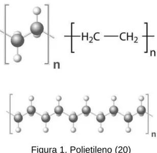 Figura 1. Polietileno (20) 