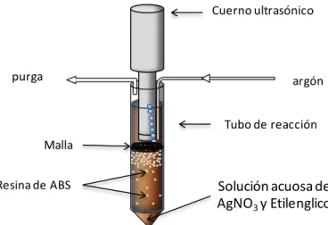 Figura 5.4. Sistema de reacción para la preparación del masterbatch de ABS/NanoAg. 