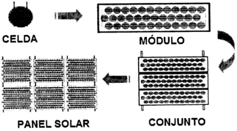Fig. 8. Paneles solares. 